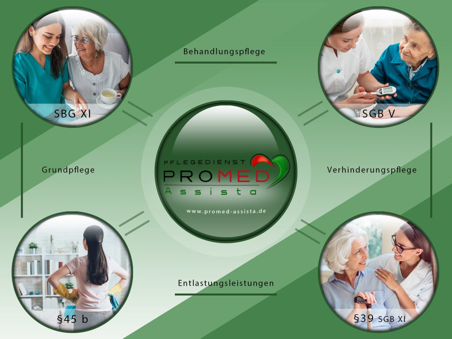 übernahme Von Leistungen Der Behandlungspflege Durch Pflegehilfskräfte 2021 Behandlungspflege Dietzenbach | Medizinische Versorgung Dietzenbach