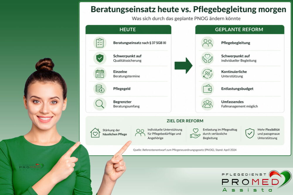 Beratungseinsatz nach § 37 SGB XI und geplante Pflegebegleitung im PNOG im Vergleich